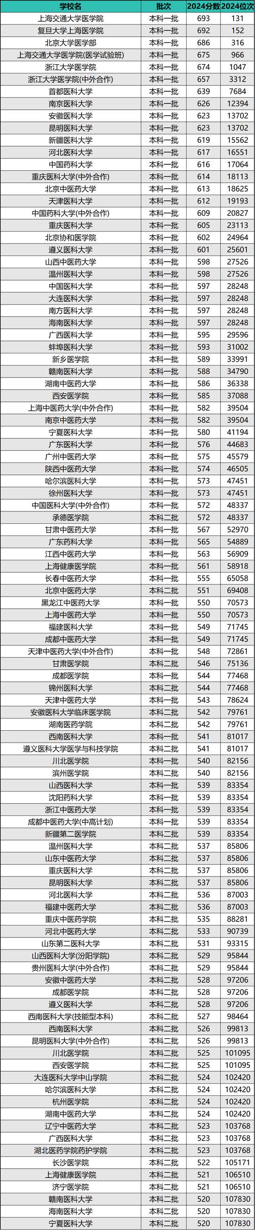 四川有药剂专业的专科学校,四川有哪些药学专科学校-第3张图片-职教招生网 四川有药剂专业的专科学校,四川有哪些药学专科学校-第3张图片-职教招生网