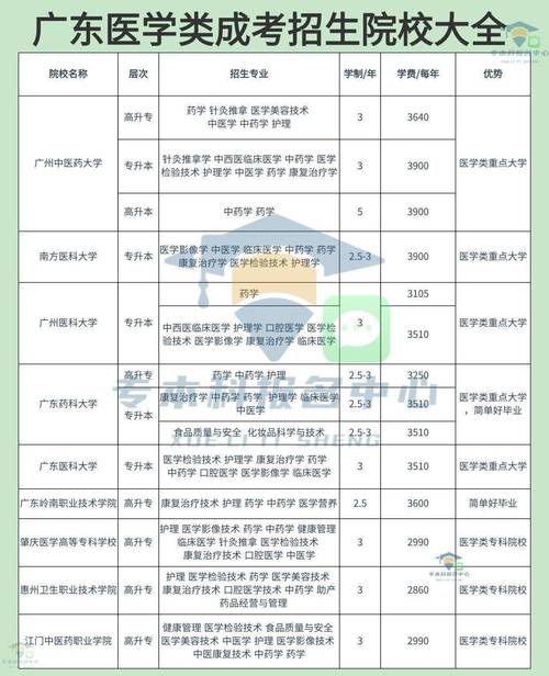 针灸推拿专业有哪些学校，针灸推拿的学校有哪些-第5张图片-职教招生网