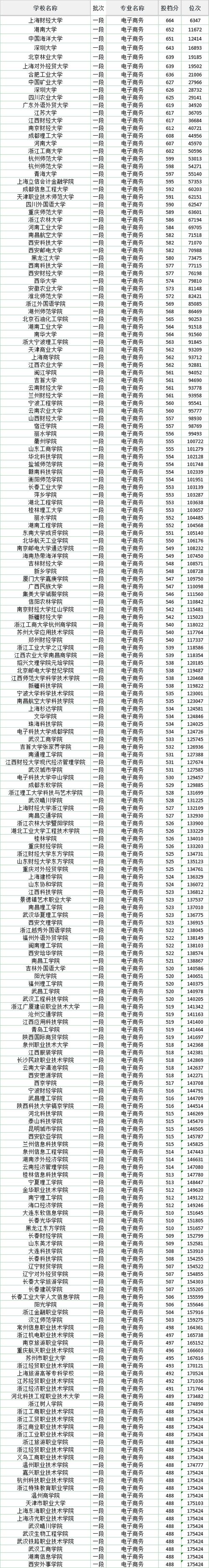 连云港工贸航空服务专业,连云港工贸有什么专业-第4张图片-职教招生网 连云港工贸航空服务专业,连云港工贸有什么专业-第4张图片-职教招生网