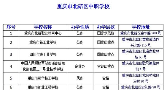 重庆市商务学校招生电话-重庆商务职业学校招生电话?-第2张图片-职教招生网 重庆市商务学校招生电话-重庆商务职业学校招生电话?-第2张图片-职教招生网