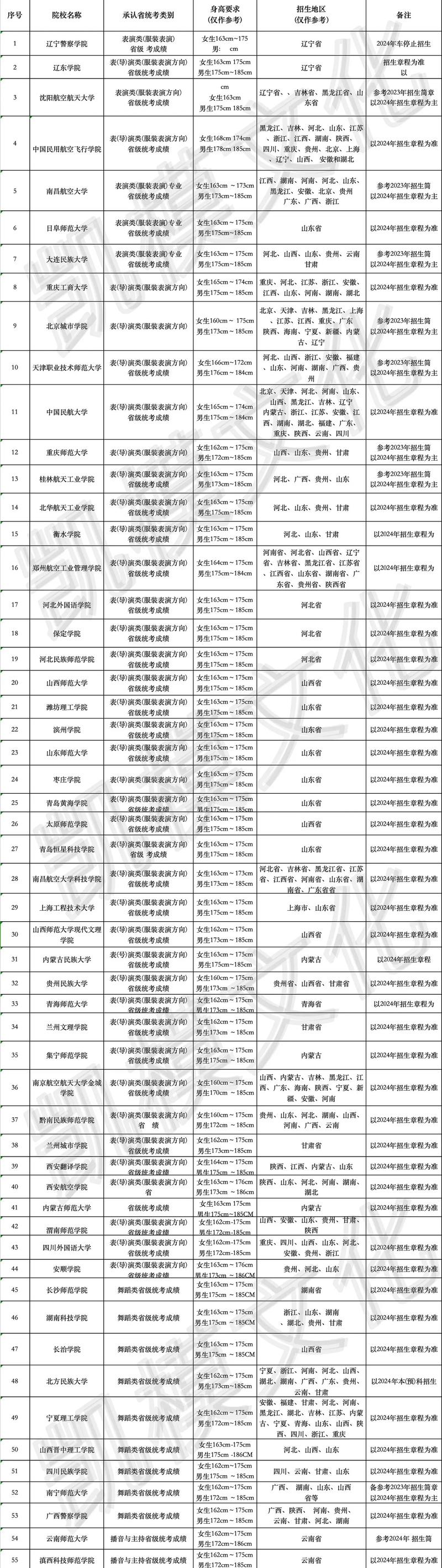 中国有哪些空乘院校,中国有哪些空乘学院-第3张图片-职教招生网 中国有哪些空乘院校,中国有哪些空乘学院-第3张图片-职教招生网