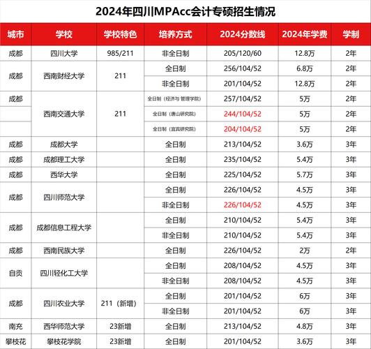 四川贸易学校招生简章-四川贸易学校经开校区?-第1张图片-职教招生网 四川贸易学校招生简章-四川贸易学校经开校区?-第1张图片-职教招生网