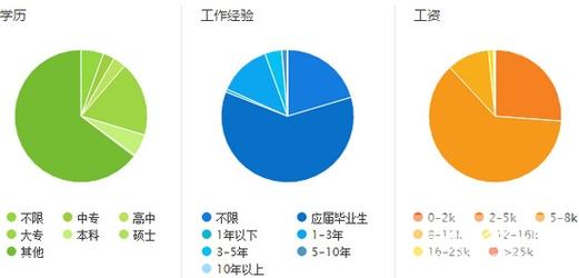 康复保健专业就业方向_康复保健好就业吗-第2张图片-职教招生网