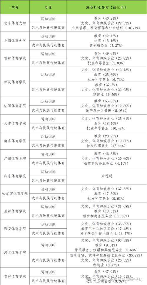 康复保健专业就业方向_康复保健好就业吗-第5张图片-职教招生网
