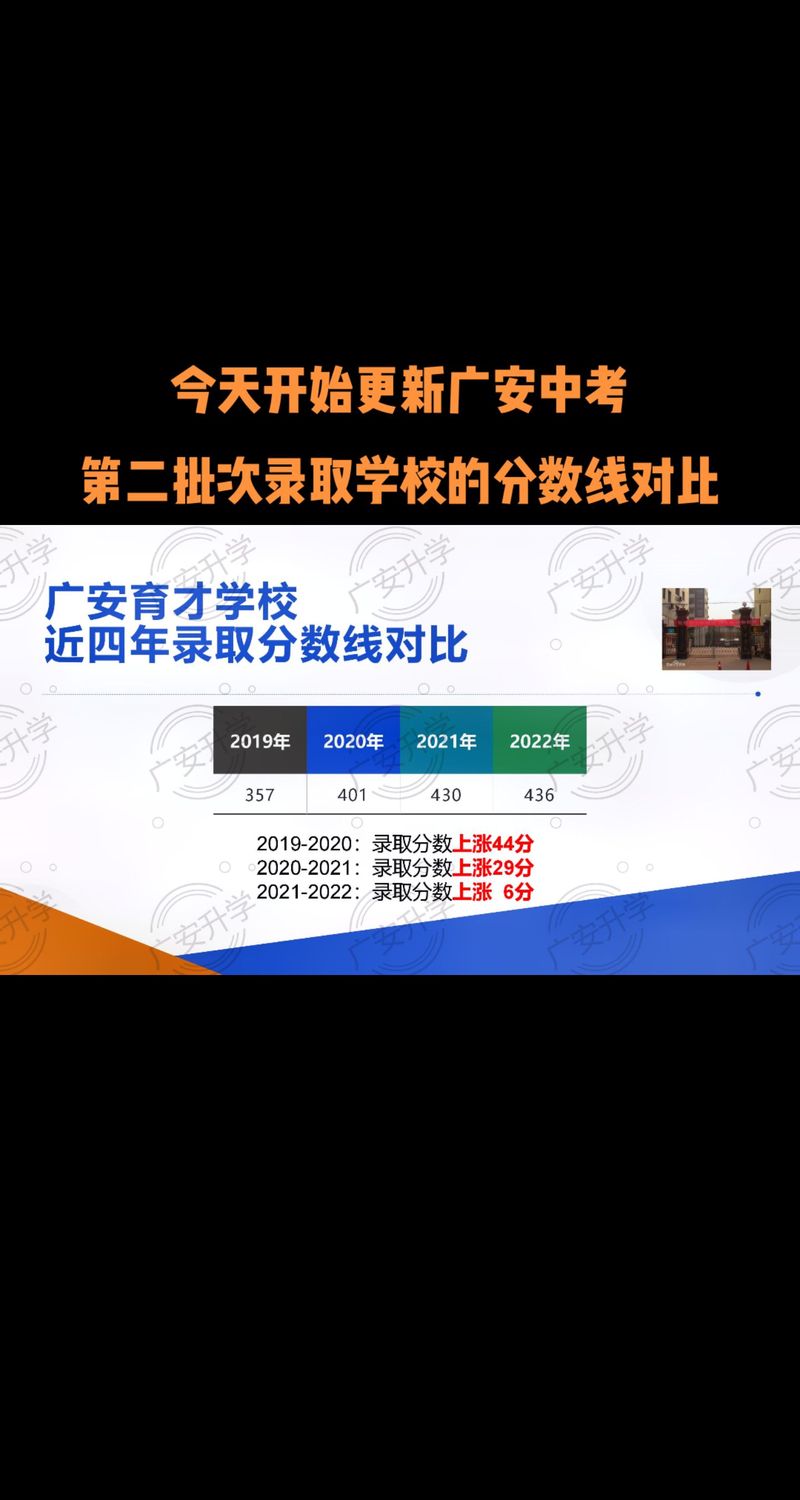 广安育才学校高中部招生-广安育才学校高中部招生有住宿吗?-第3张图片-职教招生网 广安育才学校高中部招生-广安育才学校高中部招生有住宿吗?-第3张图片-职教招生网