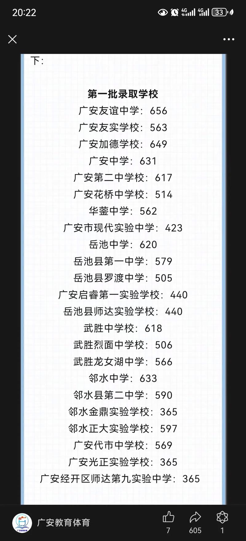 广安育才学校高中部招生-广安育才学校高中部招生有住宿吗?-第5张图片-职教招生网 广安育才学校高中部招生-广安育才学校高中部招生有住宿吗?-第5张图片-职教招生网