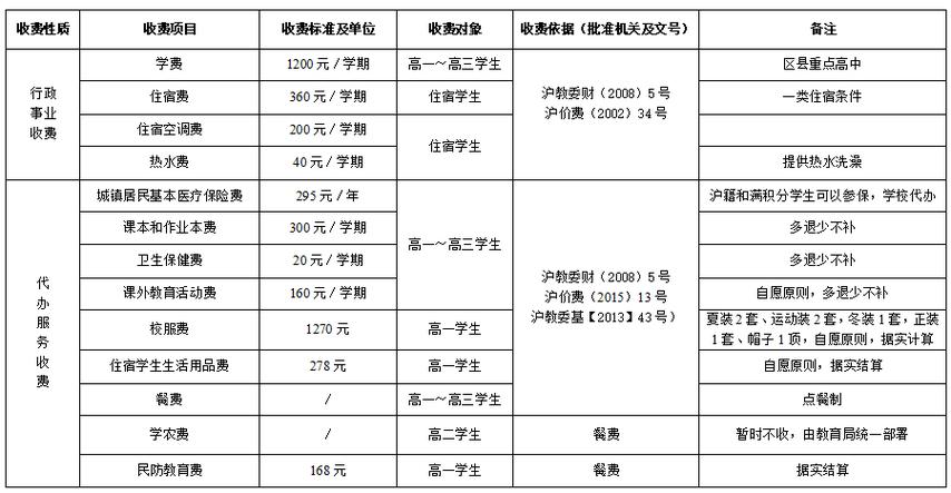 广安育才学校高中部招生-广安育才学校高中部招生有住宿吗?-第4张图片-职教招生网 广安育才学校高中部招生-广安育才学校高中部招生有住宿吗?-第4张图片-职教招生网
