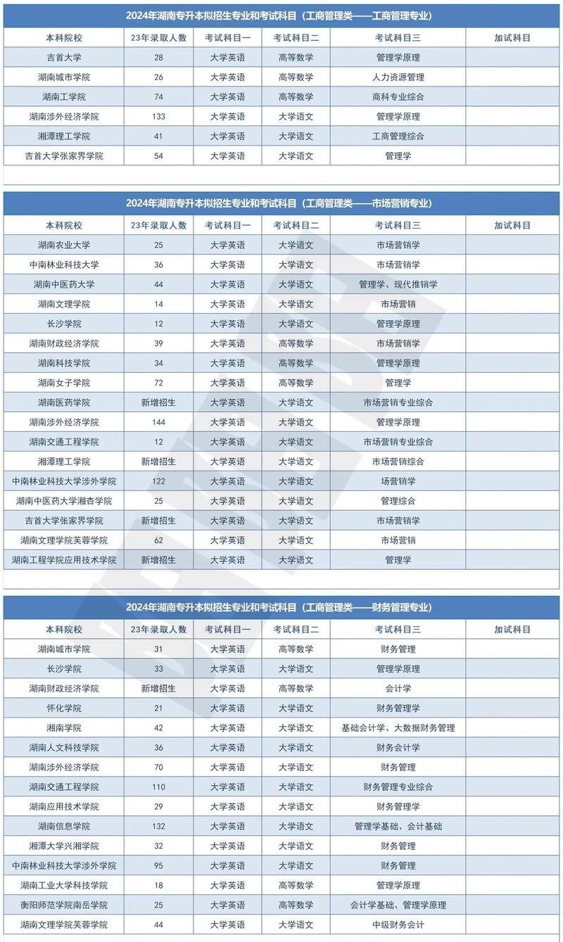 关于工商管理专业有哪些专科院校的信息-第4张图片-职教招生网 关于工商管理专业有哪些专科院校的信息-第4张图片-职教招生网