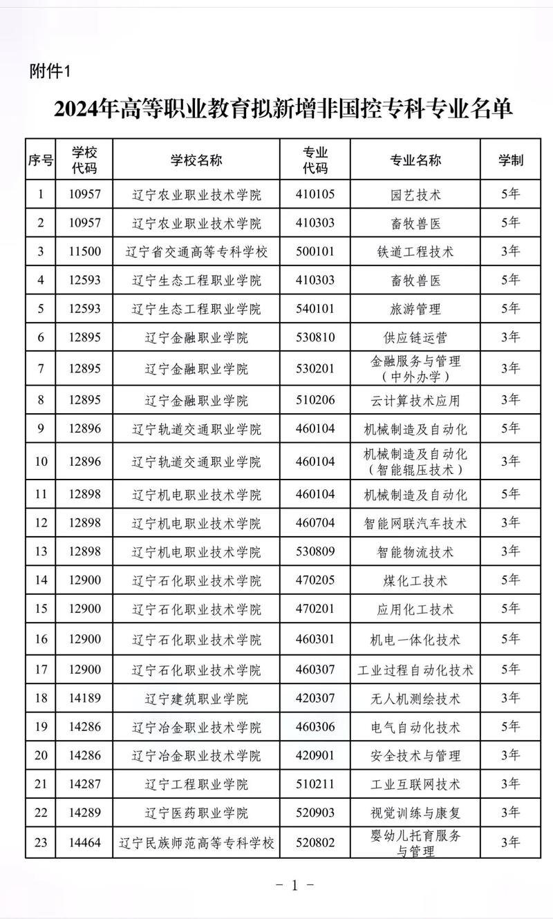 关于工商管理专业有哪些专科院校的信息-第5张图片-职教招生网 关于工商管理专业有哪些专科院校的信息-第5张图片-职教招生网