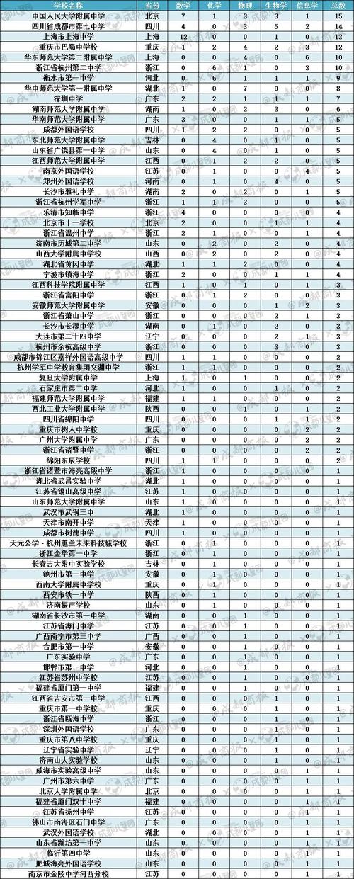 四川省蒲江县职业中学招生分数线-蒲江县职业中专学校地址?-第1张图片-职教招生网 四川省蒲江县职业中学招生分数线-蒲江县职业中专学校地址?-第1张图片-职教招生网