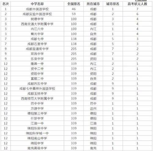 四川省蒲江县职业中学招生分数线-蒲江县职业中专学校地址?-第2张图片-职教招生网 四川省蒲江县职业中学招生分数线-蒲江县职业中专学校地址?-第2张图片-职教招生网