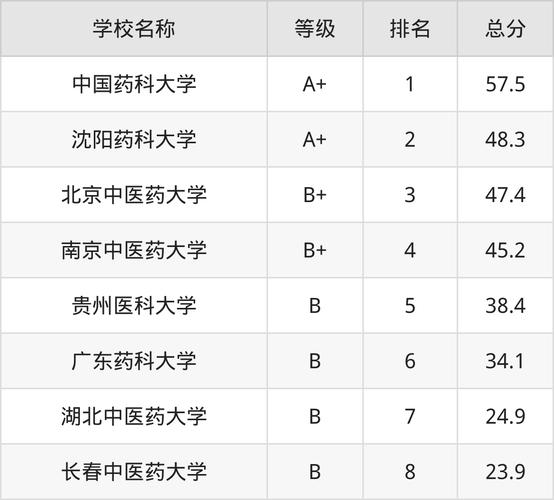 药剂专业学校有哪些,药剂专业专科大学排名-第1张图片-职教招生网 药剂专业学校有哪些,药剂专业专科大学排名-第1张图片-职教招生网