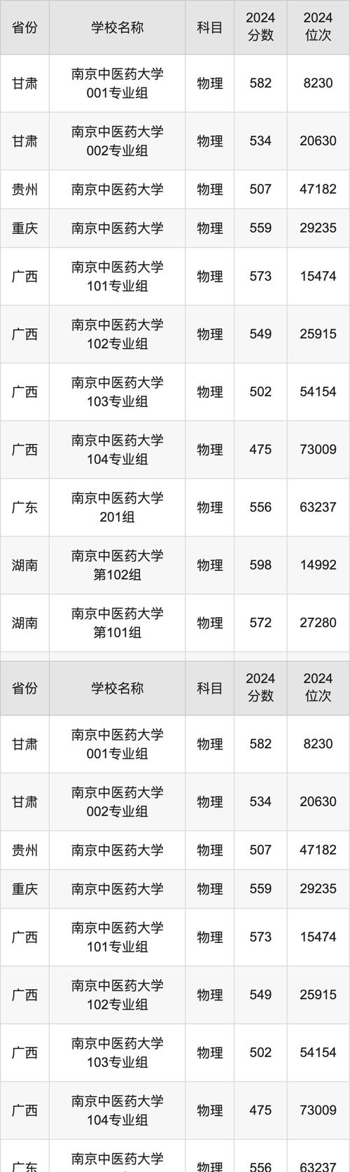 药剂专业学校有哪些,药剂专业专科大学排名-第2张图片-职教招生网 药剂专业学校有哪些,药剂专业专科大学排名-第2张图片-职教招生网