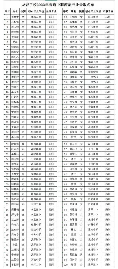 药剂专业学校有哪些,药剂专业专科大学排名-第4张图片-职教招生网 药剂专业学校有哪些,药剂专业专科大学排名-第4张图片-职教招生网