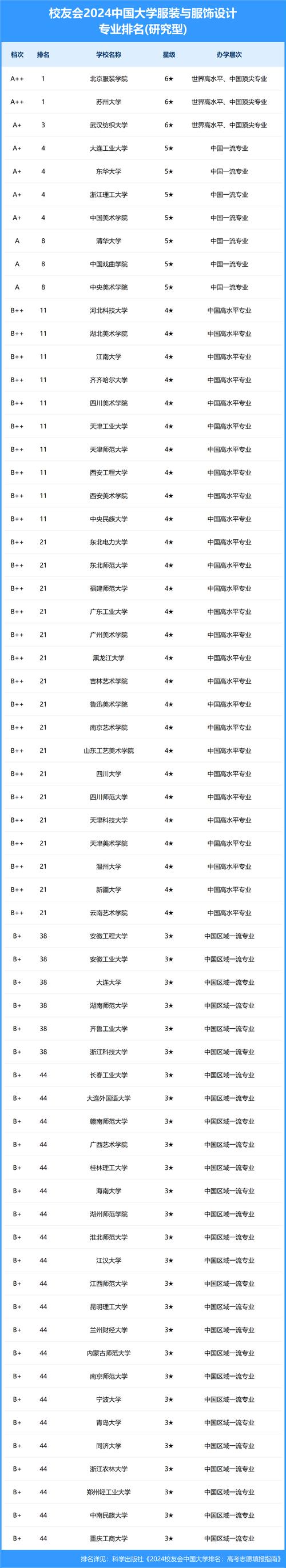 服装与服饰设计专科学校-服装与服饰设计专科学校哪个好?-第5张图片-职教招生网 服装与服饰设计专科学校-服装与服饰设计专科学校哪个好?-第5张图片-职教招生网