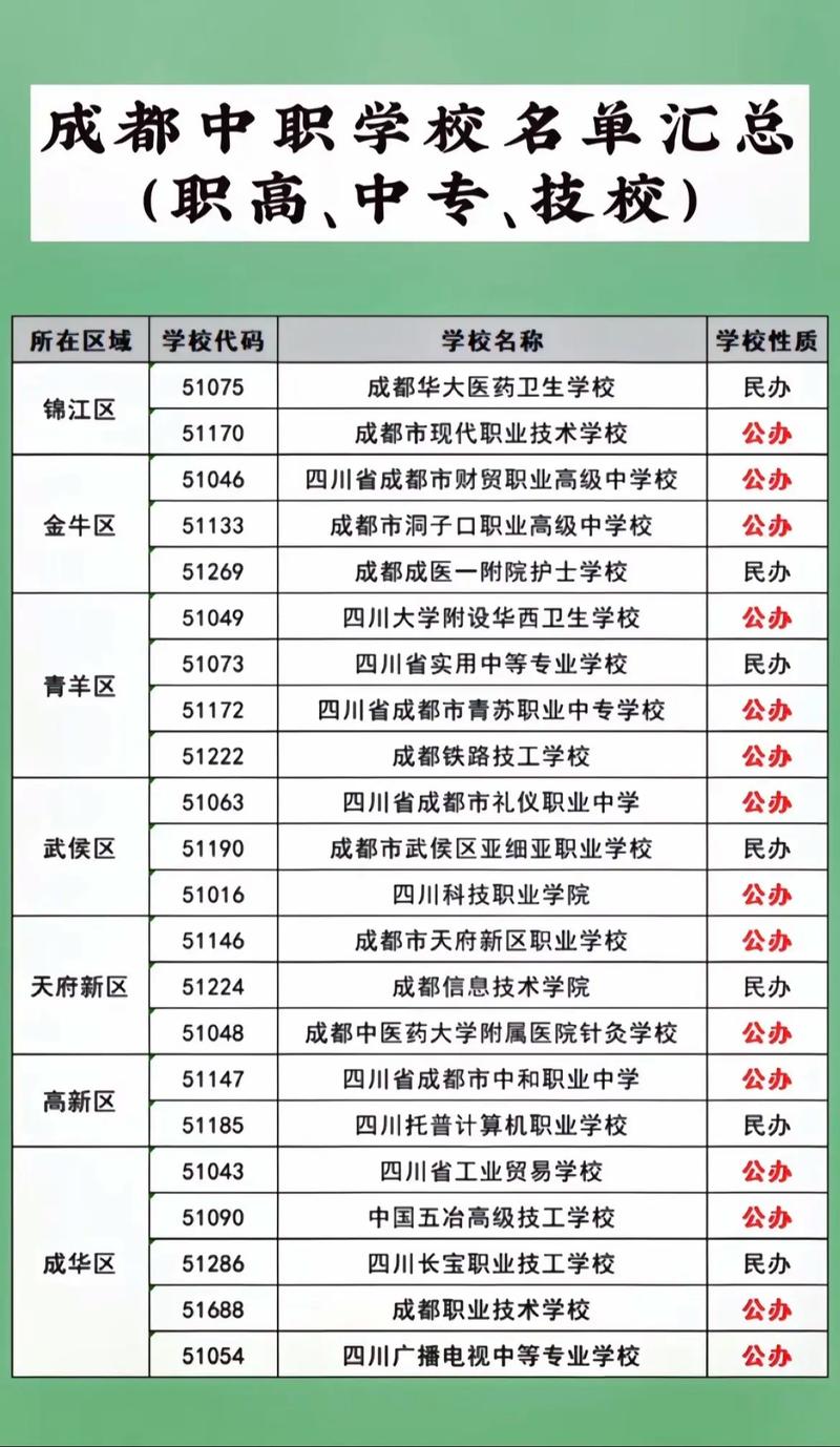 成都市建筑职业中专学校招生简章-成都建筑职业中专学校电话？-第1张图片-职教招生网