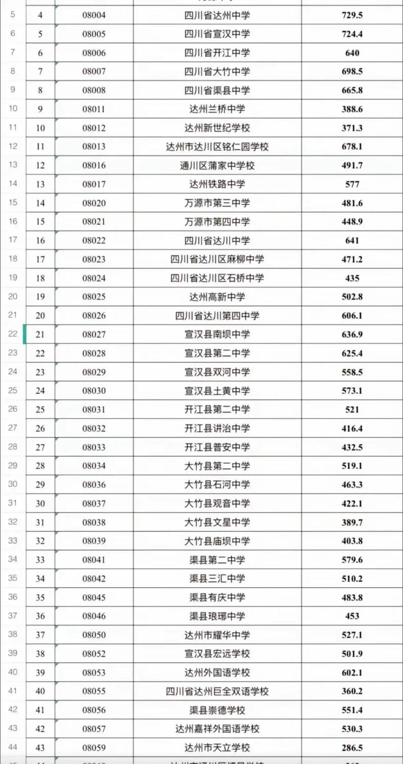 达州职业技术学院招生分数的简单介绍-第3张图片-职教招生网 达州职业技术学院招生分数的简单介绍-第3张图片-职教招生网
