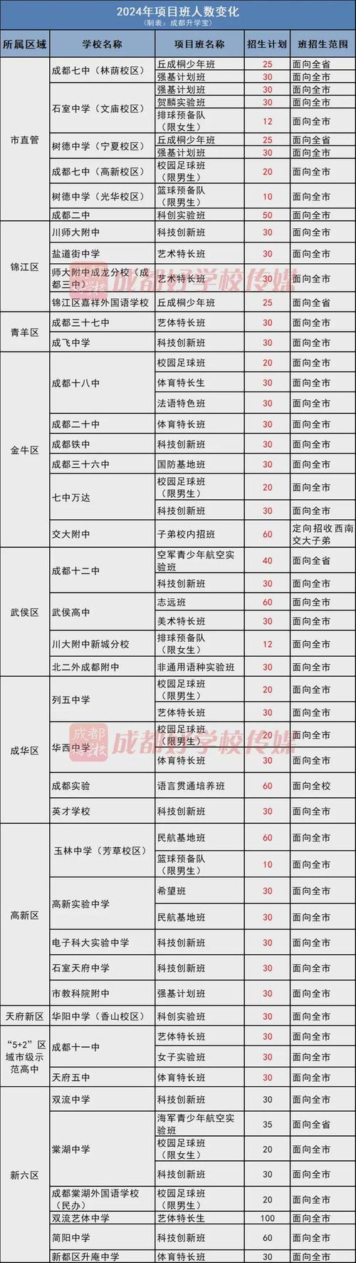 成都郫县希望学校招生简章-成都郫都区希望学校?-第2张图片-职教招生网 成都郫县希望学校招生简章-成都郫都区希望学校?-第2张图片-职教招生网
