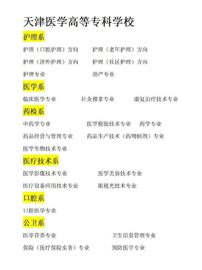 护理大专专业有哪些专业,护理大专专业有哪些专业可选-第2张图片-职教招生网 护理大专专业有哪些专业,护理大专专业有哪些专业可选-第2张图片-职教招生网