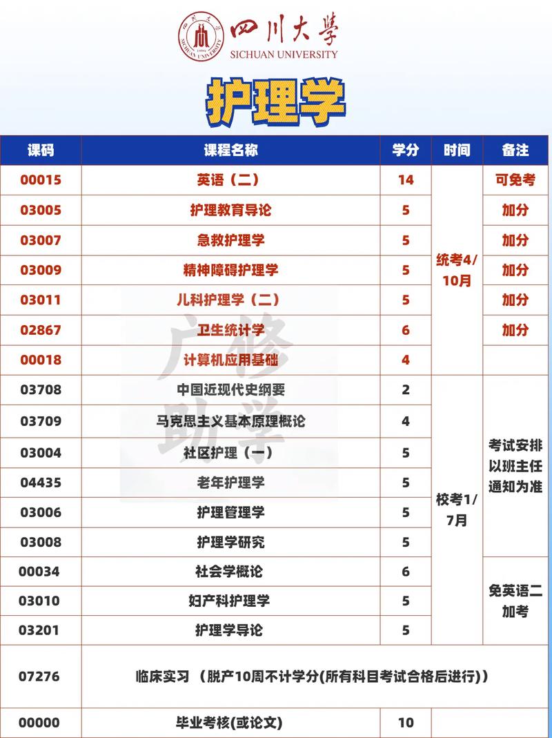 护理大专专业有哪些专业,护理大专专业有哪些专业可选-第5张图片-职教招生网 护理大专专业有哪些专业,护理大专专业有哪些专业可选-第5张图片-职教招生网