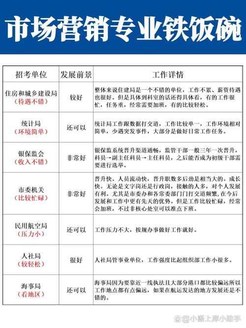 市场营销对口专业有哪些，市场营销对口升学学校-第1张图片-职教招生网