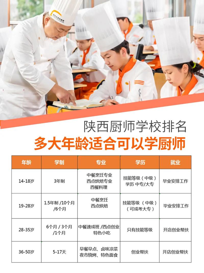 中式烹饪专业技工学校-中式烹饪专业主要学什么?-第5张图片-职教招生网 中式烹饪专业技工学校-中式烹饪专业主要学什么?-第5张图片-职教招生网