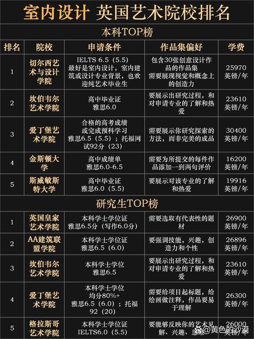 室内设计专业比较好的专科学校_室内设计哪个大专院校好-第3张图片-职教招生网 室内设计专业比较好的专科学校_室内设计哪个大专院校好-第3张图片-职教招生网