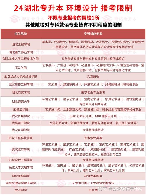 室内设计专业比较好的专科学校_室内设计哪个大专院校好-第6张图片-职教招生网 室内设计专业比较好的专科学校_室内设计哪个大专院校好-第6张图片-职教招生网