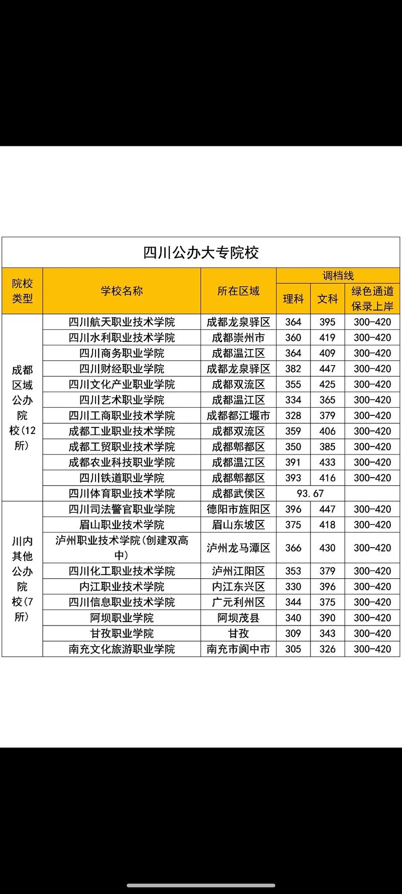 四川交通运输职业学校招生分数线的简单介绍-第1张图片-职教招生网 四川交通运输职业学校招生分数线的简单介绍-第1张图片-职教招生网