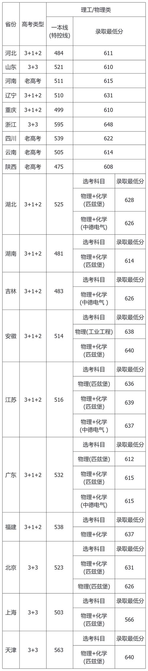 四川交通运输职业学校招生分数线的简单介绍-第2张图片-职教招生网 四川交通运输职业学校招生分数线的简单介绍-第2张图片-职教招生网