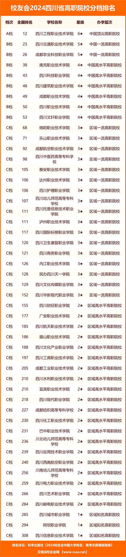 四川交通运输职业学校招生分数线的简单介绍-第3张图片-职教招生网 四川交通运输职业学校招生分数线的简单介绍-第3张图片-职教招生网