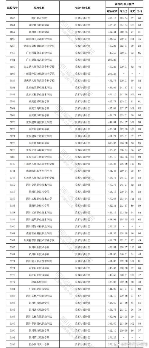 四川交通运输职业学校招生分数线的简单介绍-第4张图片-职教招生网 四川交通运输职业学校招生分数线的简单介绍-第4张图片-职教招生网