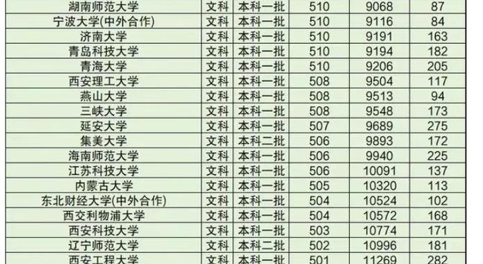 四川交通运输职业学校招生分数线的简单介绍-第5张图片-职教招生网 四川交通运输职业学校招生分数线的简单介绍-第5张图片-职教招生网