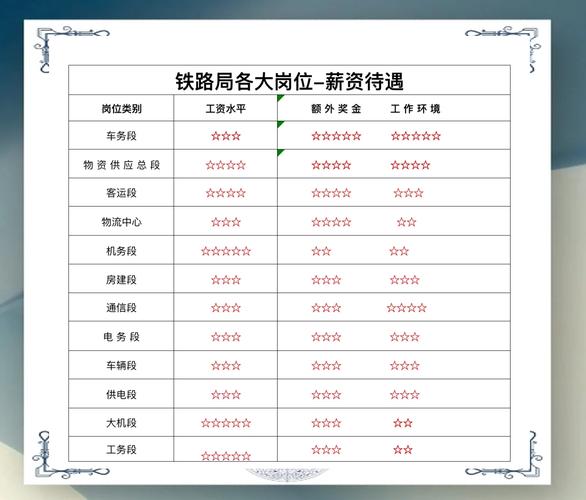 成都有哪些铁路学校招生,成都有哪些铁路学校招生的-第6张图片-职教招生网 成都有哪些铁路学校招生,成都有哪些铁路学校招生的-第6张图片-职教招生网