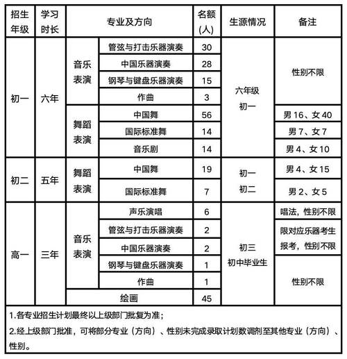 四川中专职业学校招生简章-四川省2021年中等职业学校招生实施规定?-第2张图片-职教招生网 四川中专职业学校招生简章-四川省2021年中等职业学校招生实施规定?-第2张图片-职教招生网