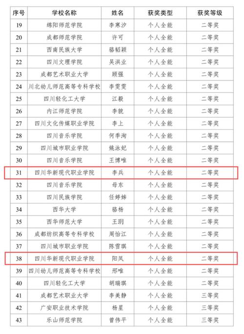 四川中专职业学校招生简章-四川省2021年中等职业学校招生实施规定?-第4张图片-职教招生网 四川中专职业学校招生简章-四川省2021年中等职业学校招生实施规定?-第4张图片-职教招生网