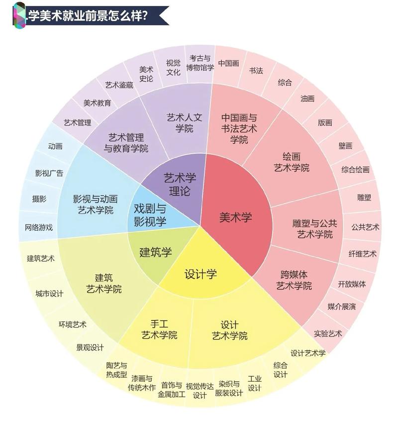 美术设计类有哪些专业,美术设计类哪些专业适合女生-第1张图片-职教招生网 美术设计类有哪些专业,美术设计类哪些专业适合女生-第1张图片-职教招生网
