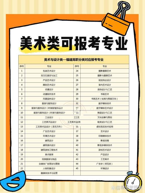 美术设计类有哪些专业,美术设计类哪些专业适合女生-第5张图片-职教招生网 美术设计类有哪些专业,美术设计类哪些专业适合女生-第5张图片-职教招生网