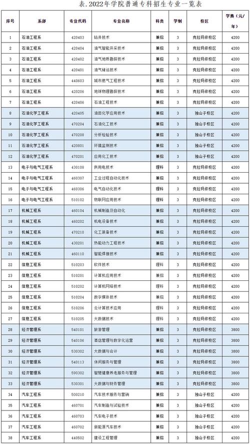 独山子职业技术学校招生,独山子中专学校招生-第4张图片-职教招生网 独山子职业技术学校招生,独山子中专学校招生-第4张图片-职教招生网