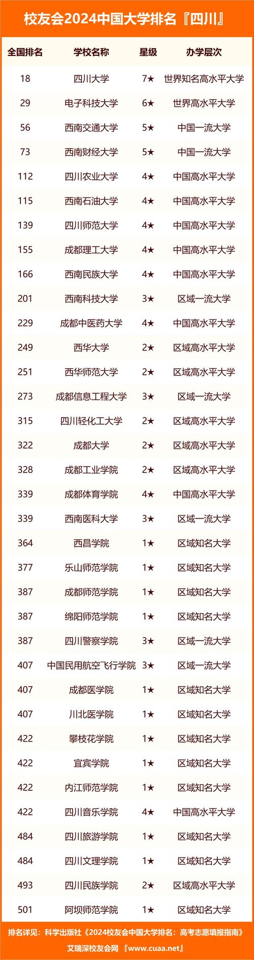 四川省资阳师范学校招生，资阳师范学校录取查询-第2张图片-职教招生网