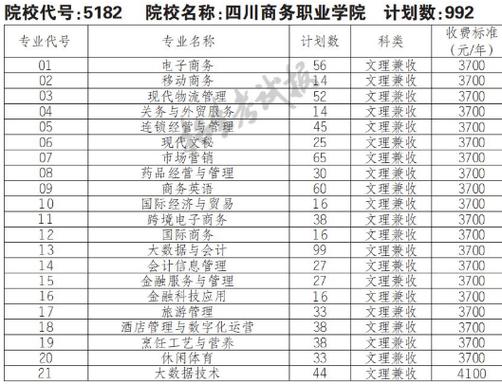 四川商务职业学院招生官方网站_四川商务职业学院报名-第2张图片-职教招生网 四川商务职业学院招生官方网站_四川商务职业学院报名-第2张图片-职教招生网