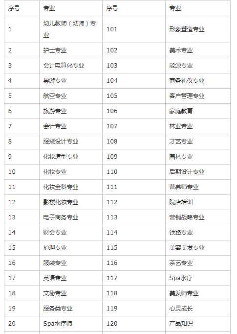沈阳修汽车技工学校_沈阳修车技术学校-第5张图片-职教招生网 沈阳修汽车技工学校_沈阳修车技术学校-第5张图片-职教招生网