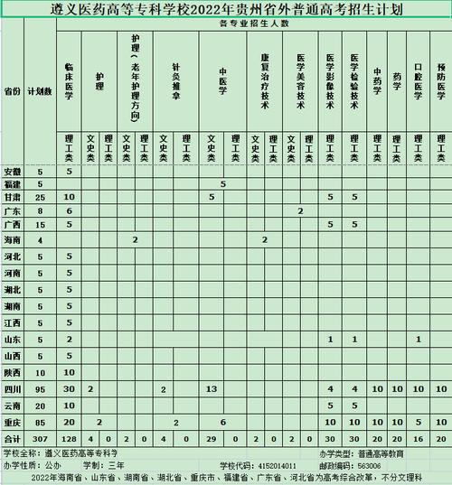 遵义卫生学校招生-遵义卫生学校招生条件？-第1张图片-职教招生网