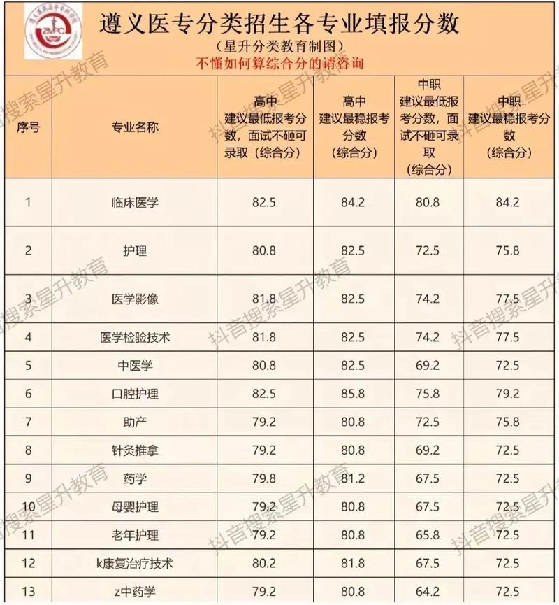 遵义卫生学校招生-遵义卫生学校招生条件？-第5张图片-职教招生网
