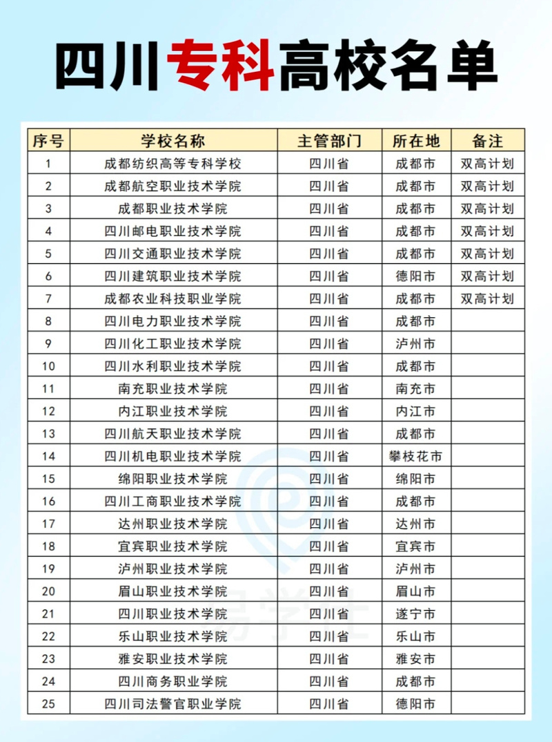 成都市工程职业技术学校招生网_成都市工程职业技术学校百度贴吧-第3张图片-职教招生网 成都市工程职业技术学校招生网_成都市工程职业技术学校百度贴吧-第3张图片-职教招生网