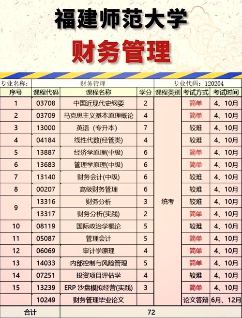 财务管理类专业包括哪些专业-学财务管理的就业方向与就业前景?-第3张图片-职教招生网 财务管理类专业包括哪些专业-学财务管理的就业方向与就业前景?-第3张图片-职教招生网