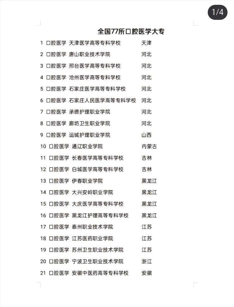 口腔科专业有哪些-口腔科分几个专业？-第2张图片-职教招生网