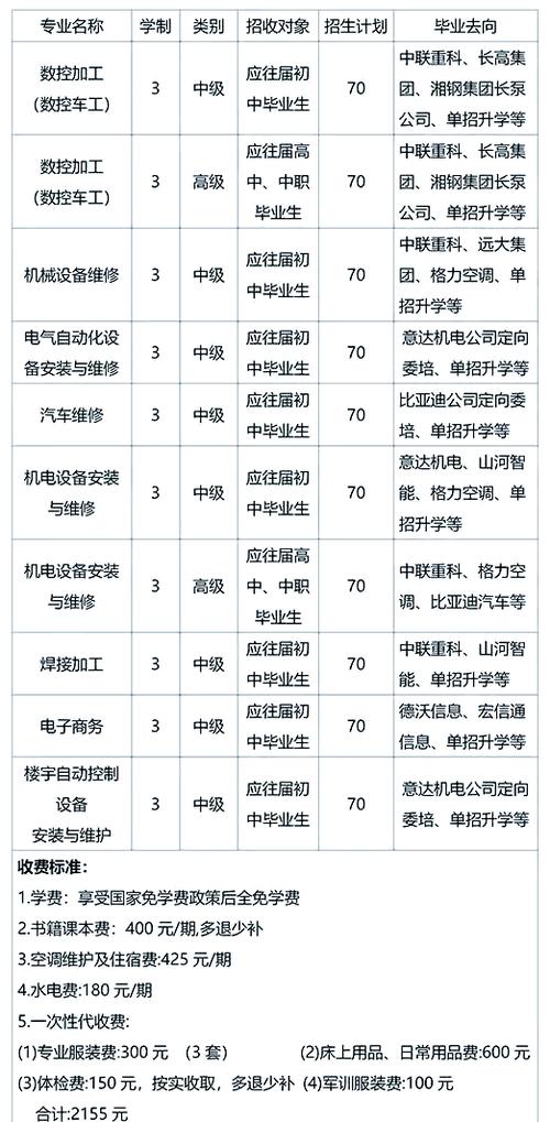 怀化工业高级技工学校招生，怀化工业高级技工学校招生条件-第2张图片-职教招生网