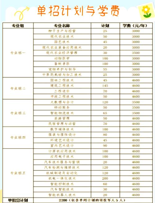 怀化工业高级技工学校招生，怀化工业高级技工学校招生条件-第4张图片-职教招生网