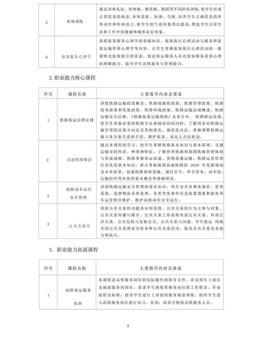 铁路服务专业好不好_铁路服务专业好不好找工作-第3张图片-职教招生网